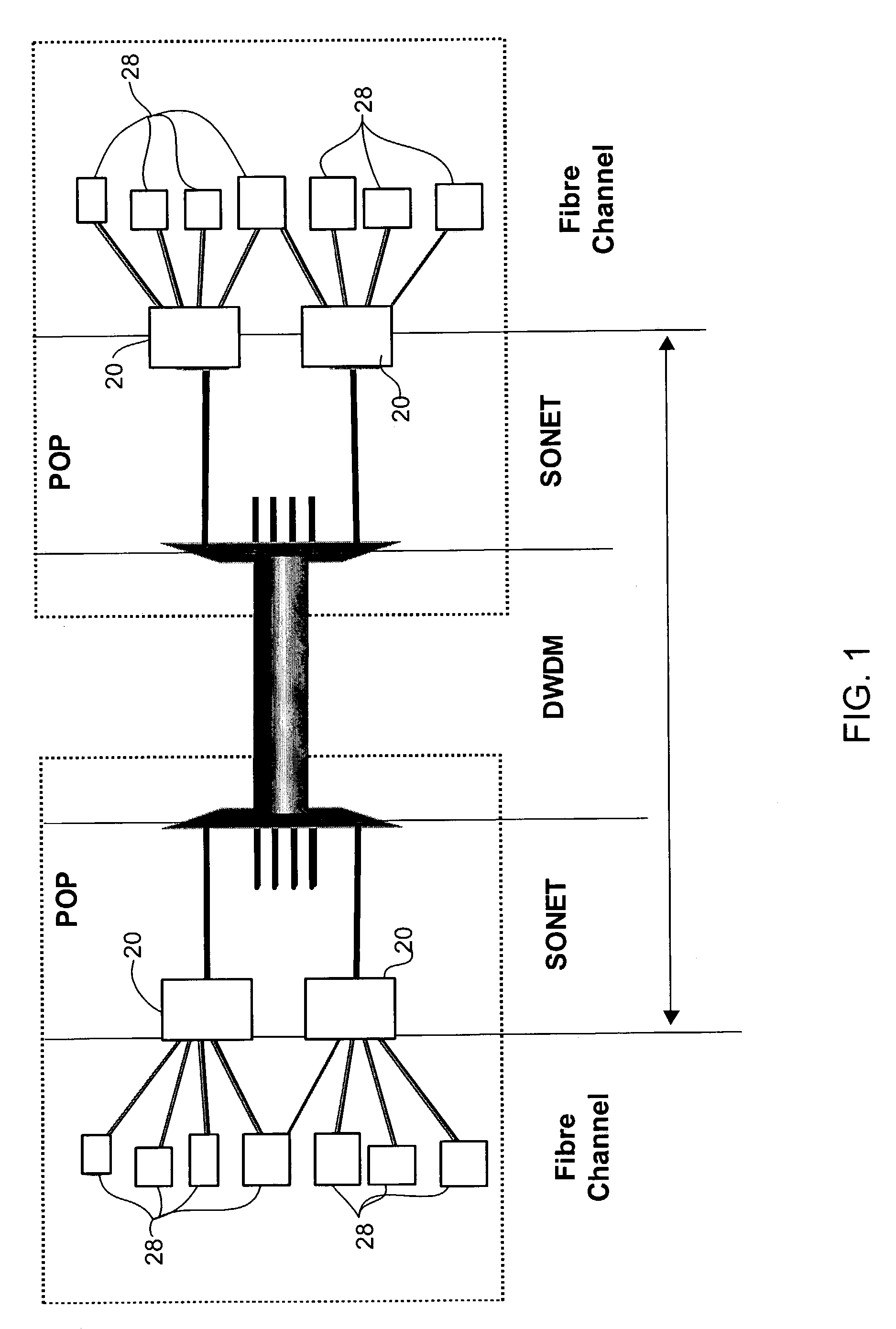 Method and system for emulating a Fiber Channel link over a SONET/SDH path