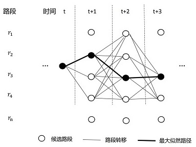 Energy consumption road spectrum analysis method for vehicle cloud cooperative computing