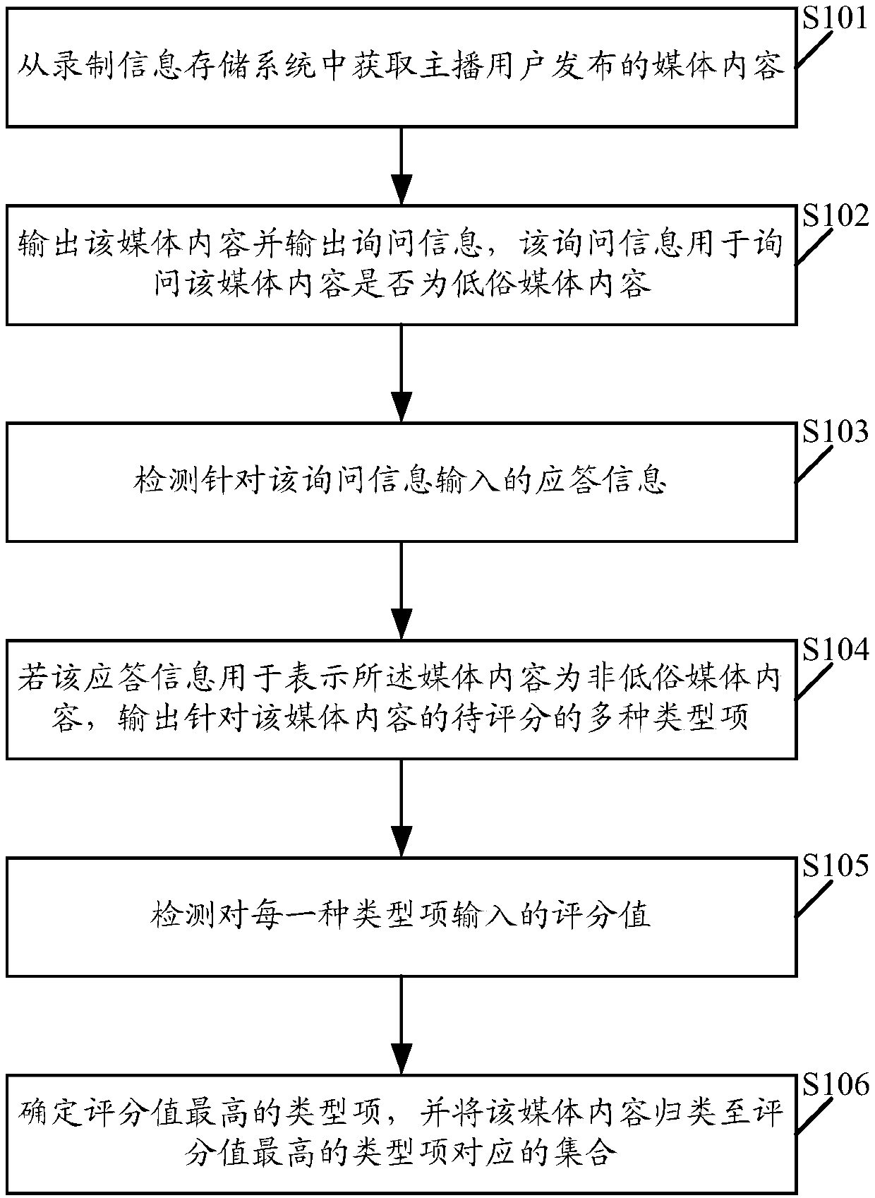 Method and system for processing media content