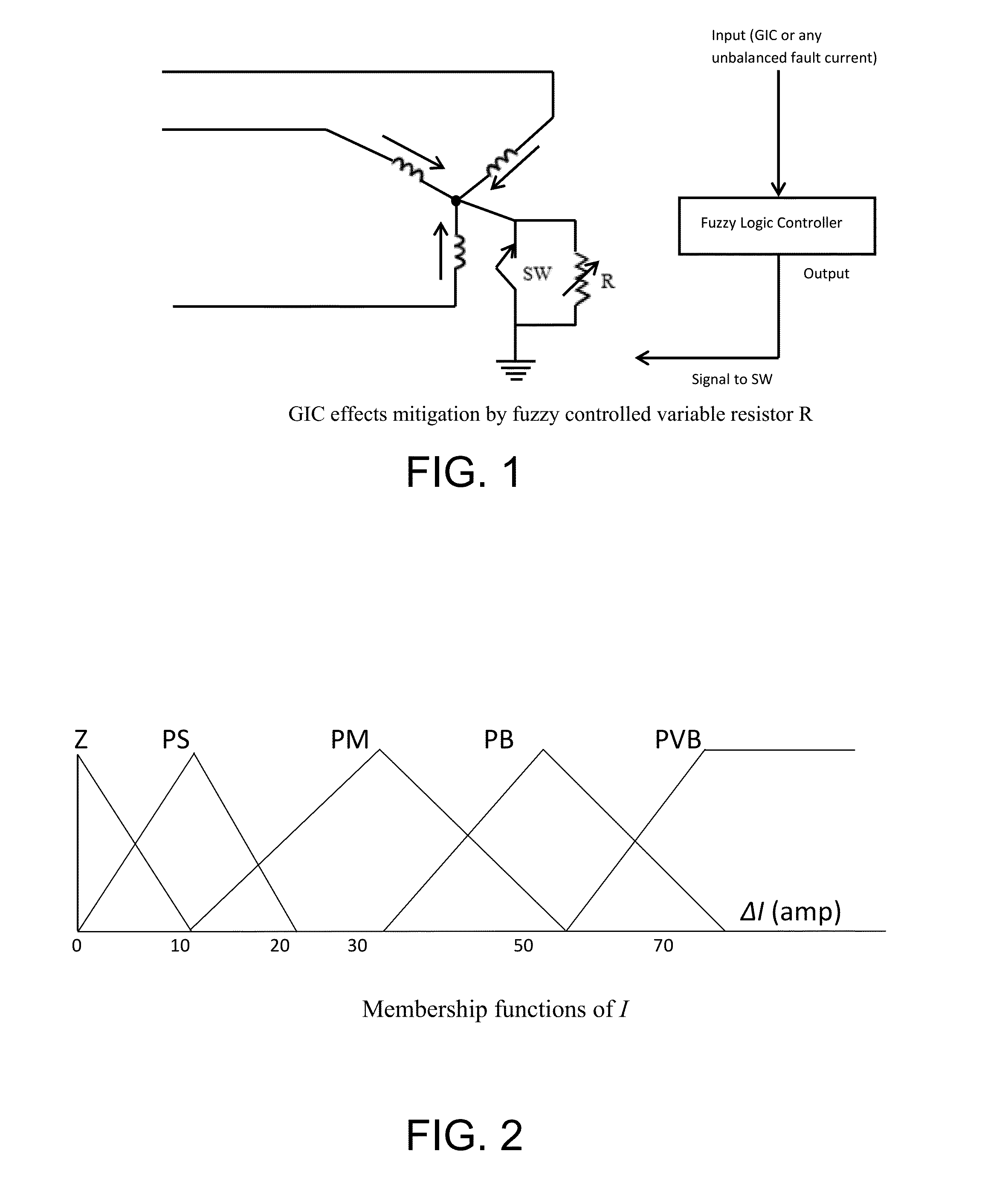 Apparatus for mitigation of adverse effects of geomagnetically induced currents on transformers