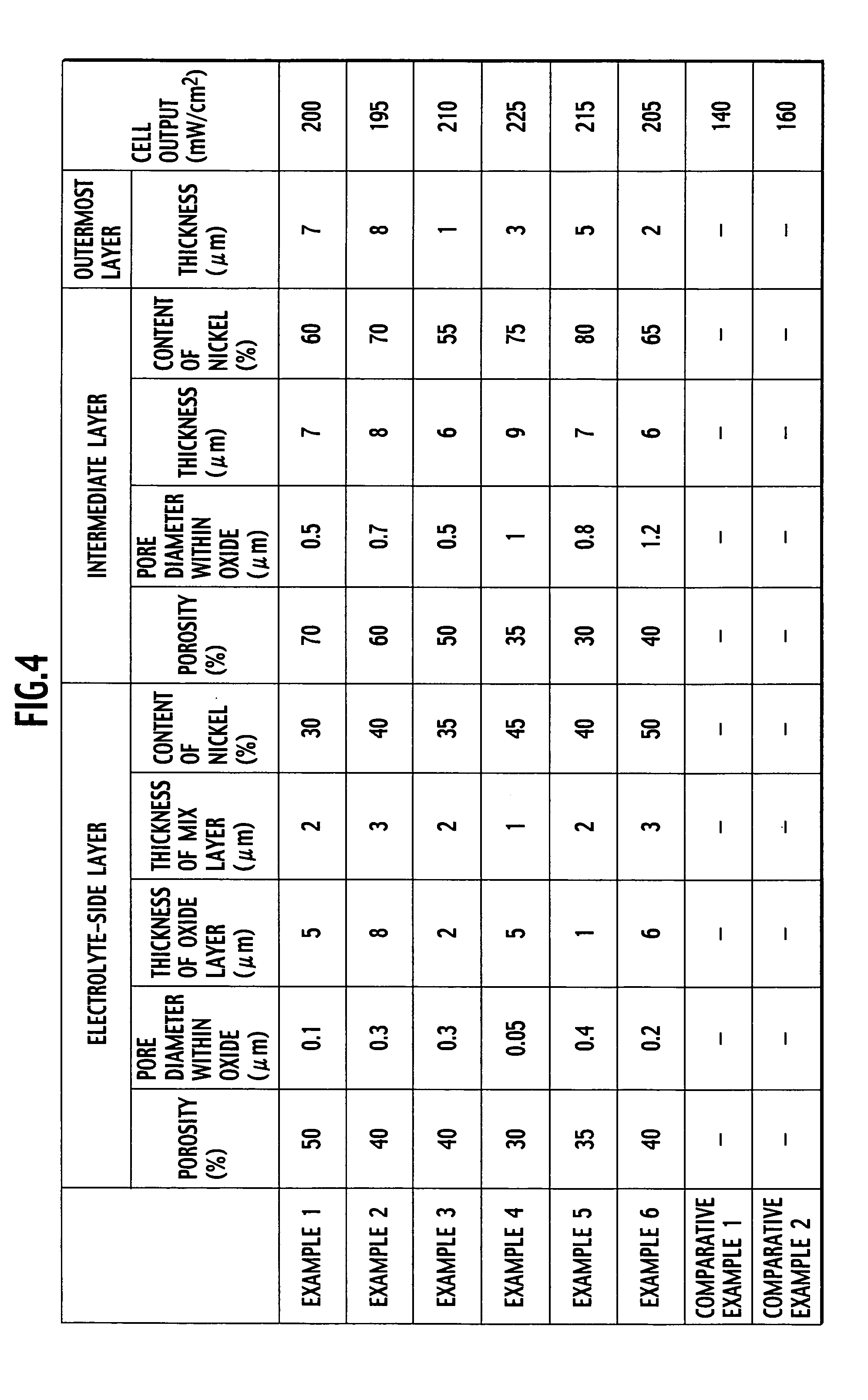 Fuel electrode for solid oxide fuel cell and solid oxide fuel cell using the same