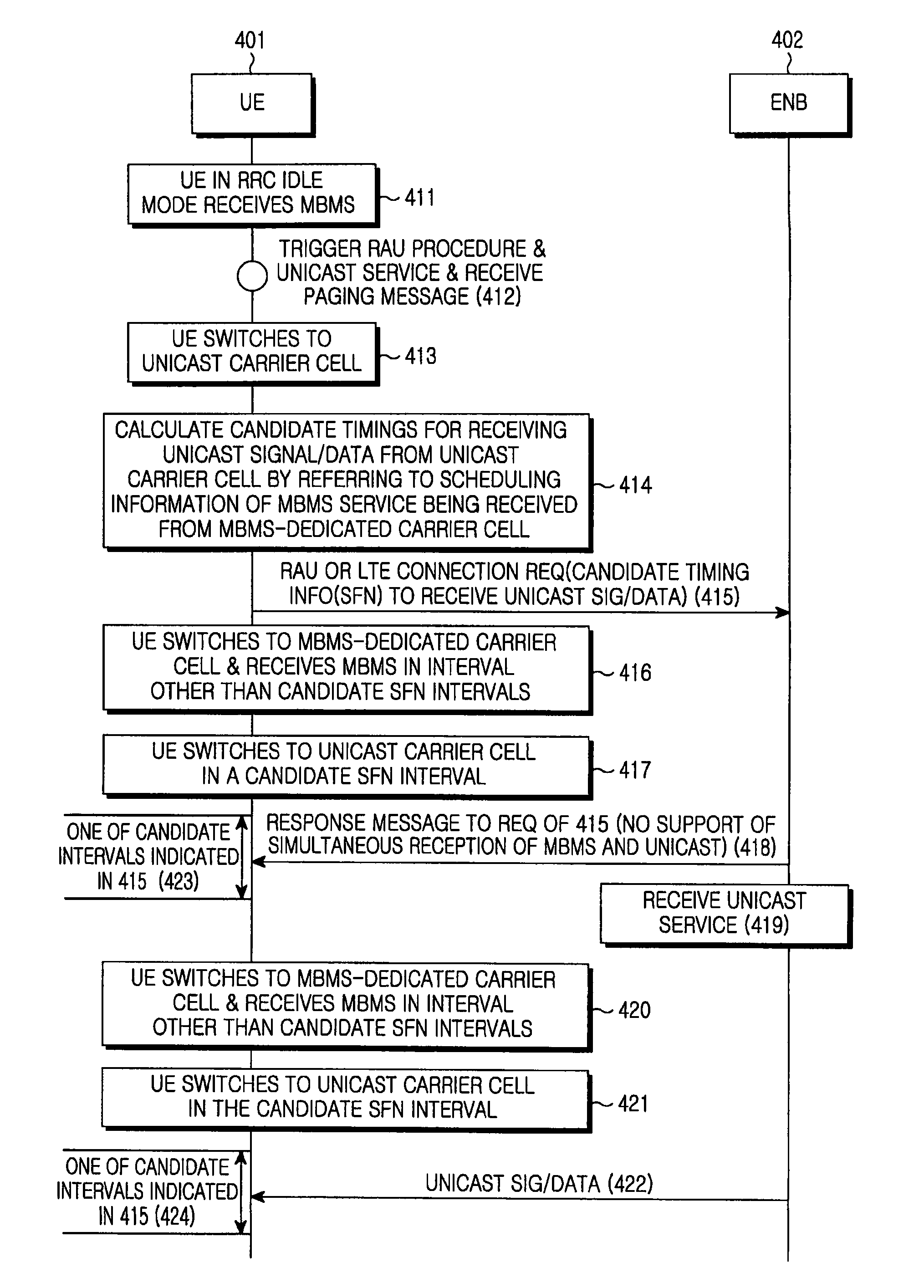 Method and system for receiving broadcast service and unicast service
