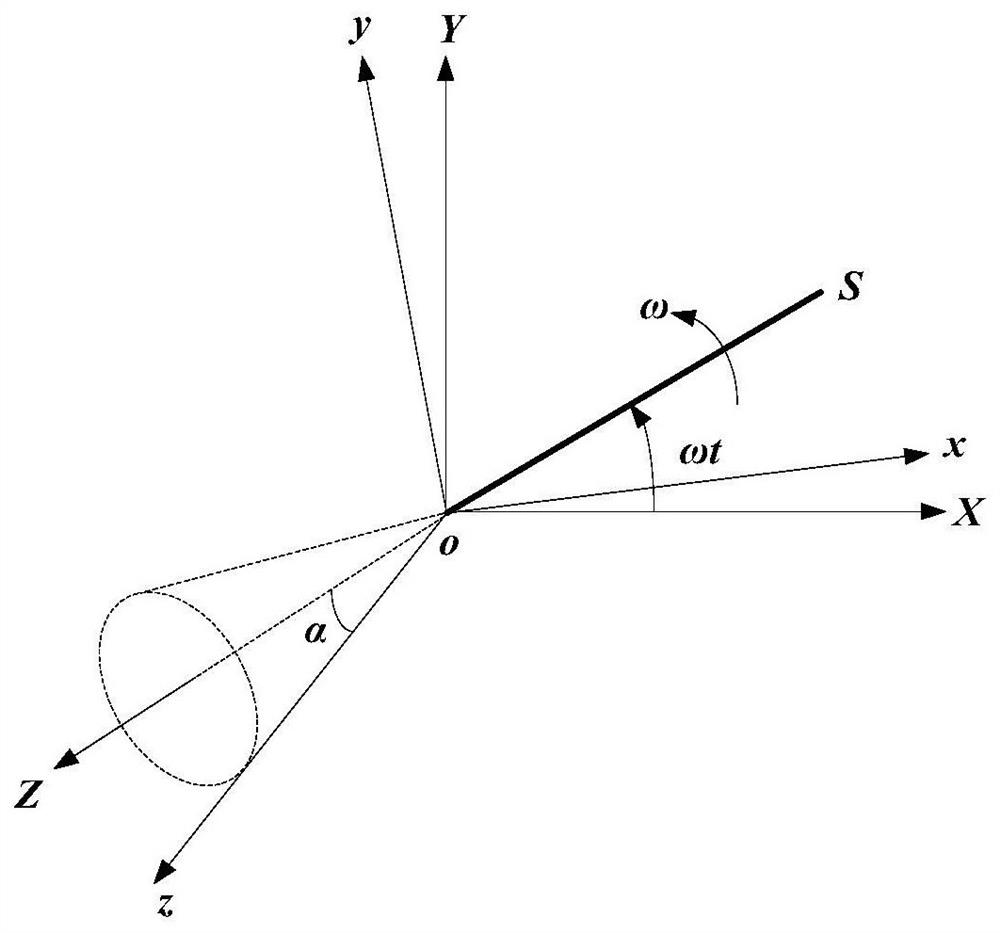 High-order attitude enhancement method based on angular rate input