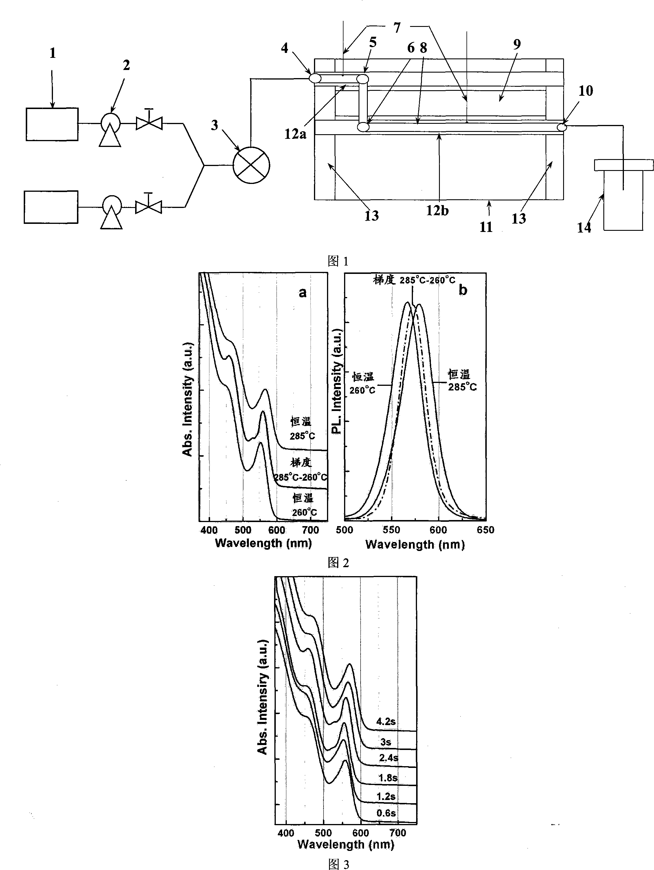 Micro-reaction device and method for synthesizing cadmium selenide nano-crystal by using temperature gradient