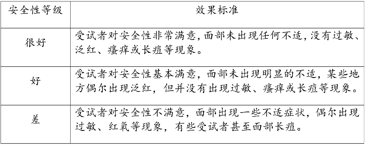 Whitening and water-replenishing skincare product containing mangosteen stem cell extract and preparation method thereof