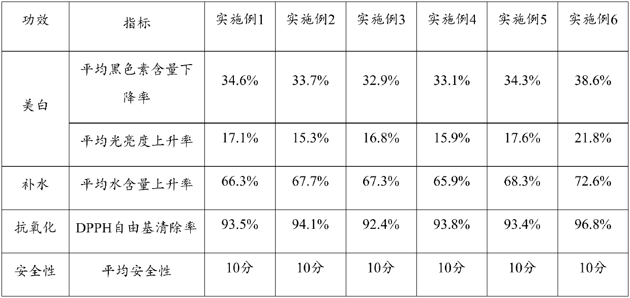 Whitening and water-replenishing skincare product containing mangosteen stem cell extract and preparation method thereof