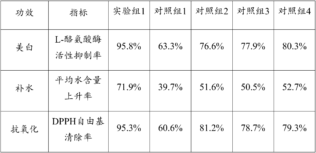 Whitening and water-replenishing skincare product containing mangosteen stem cell extract and preparation method thereof