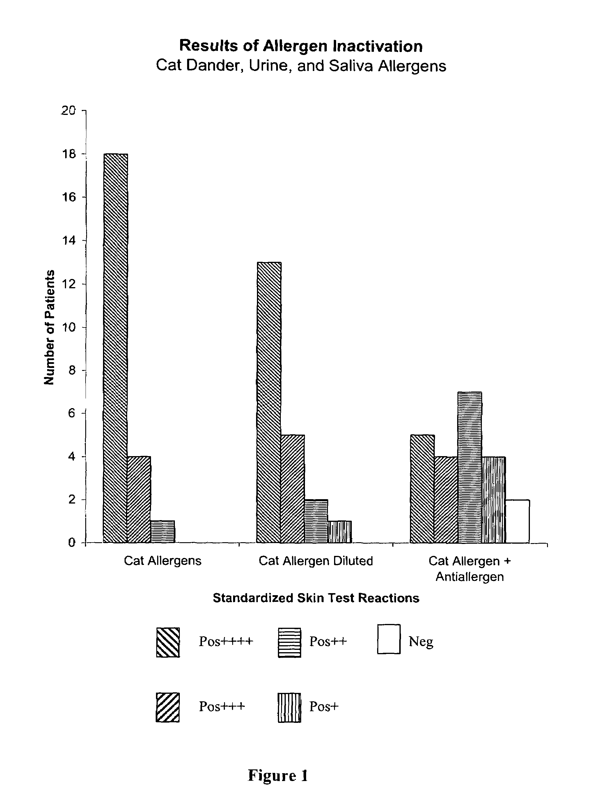 Method for altering allergenic protein in the environment
