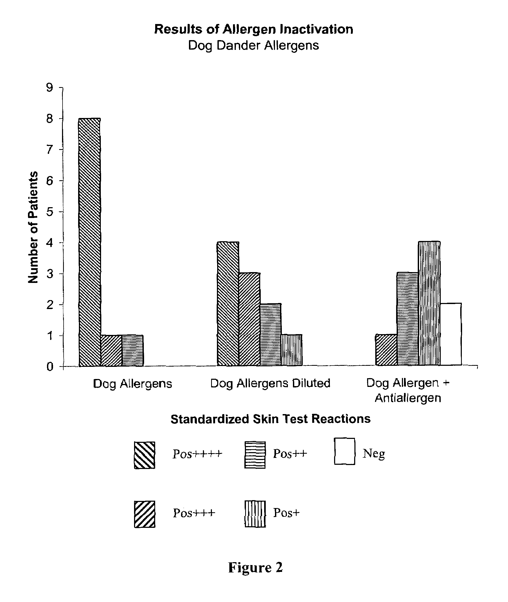 Method for altering allergenic protein in the environment