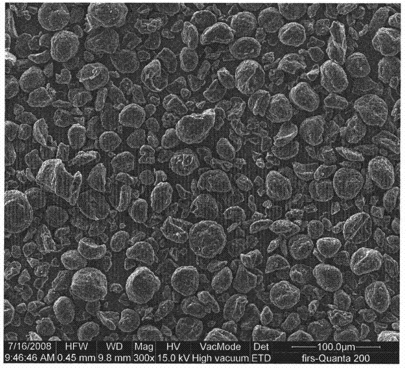 Surface modified graphitized interphase carbon micro-powder and preparation method thereof