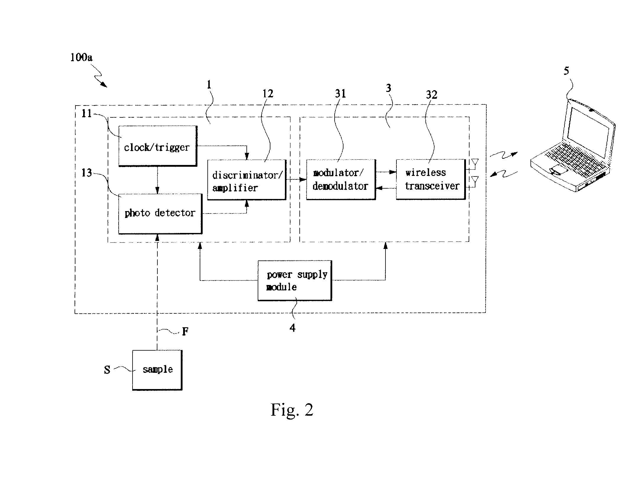 Wireless radiation sensor