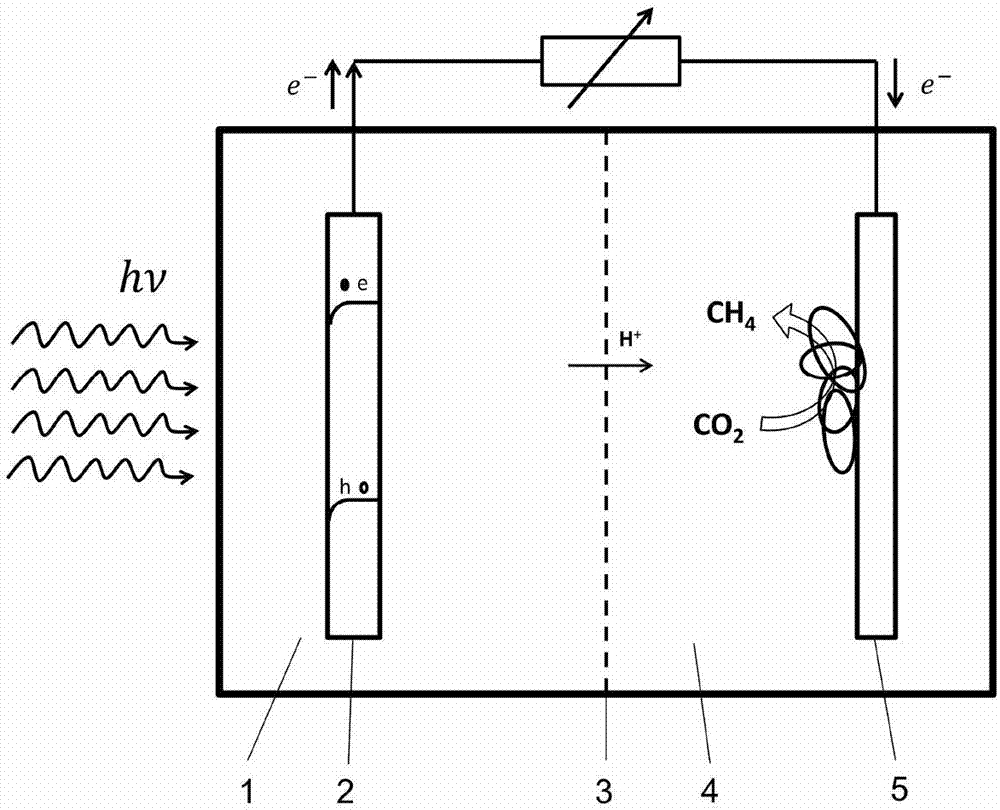 System and method for reducing CO2 to produce methane through microorganism/photoelectric-coupling