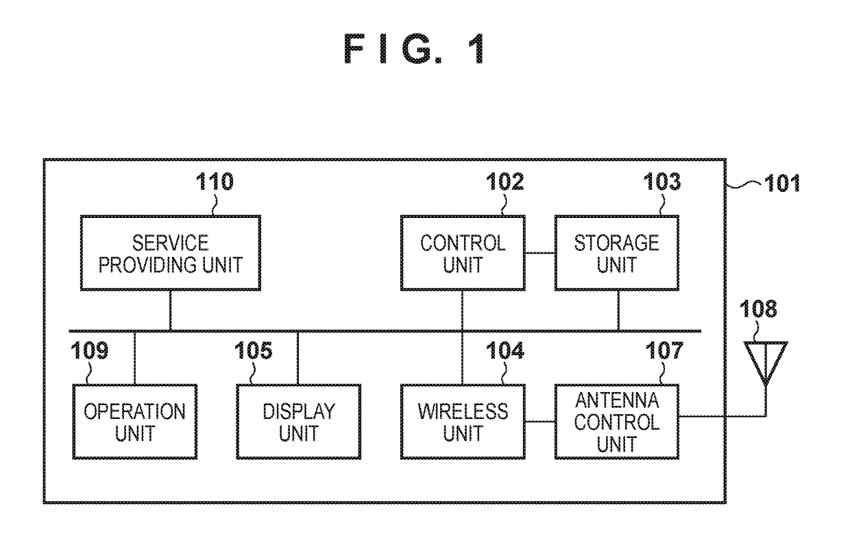 Communication apparatus, control method therefor, and storage medium