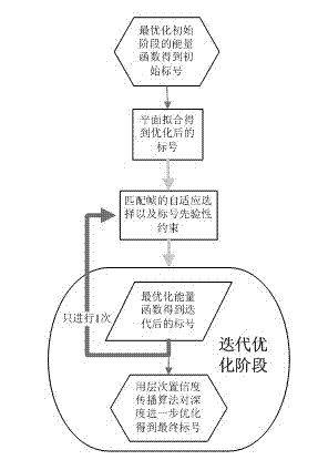 Method for performing multi-body depth recovery and segmentation on video