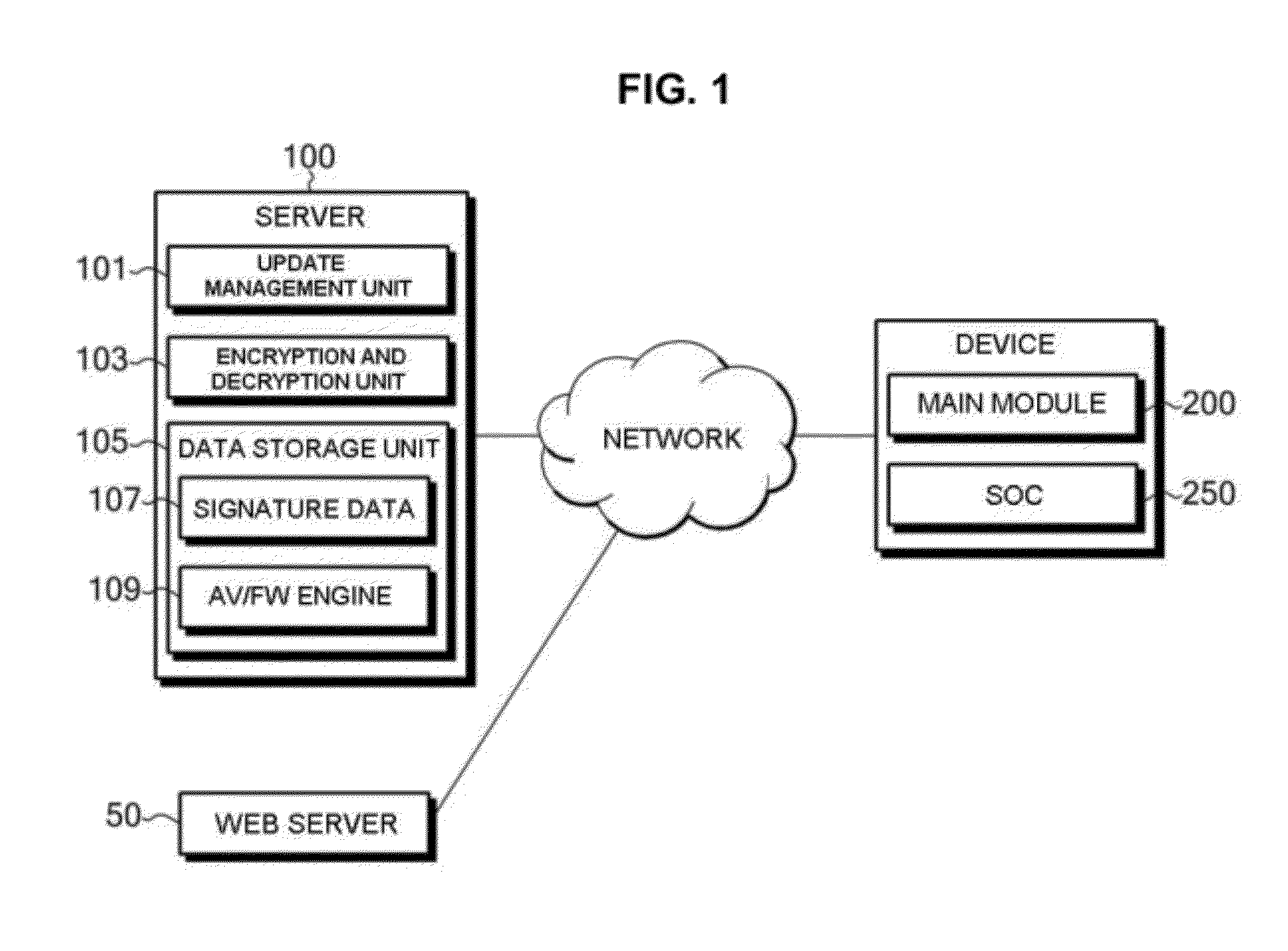 SOC with security function and device and scanning method using the same