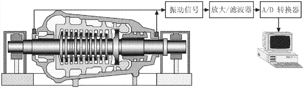 Detection method of turbine collision and abrasion faults