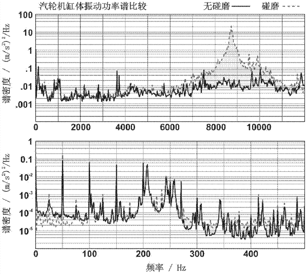 Detection method of turbine collision and abrasion faults