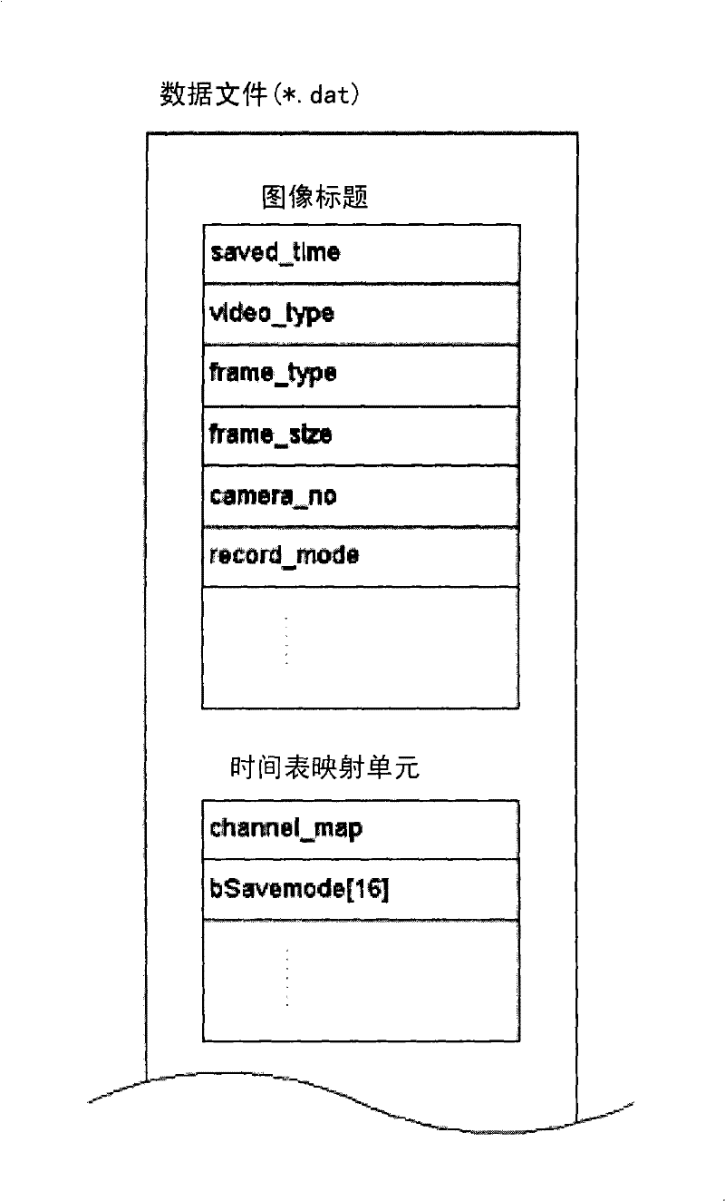 Recording data reproducing device and method on digital video recorder