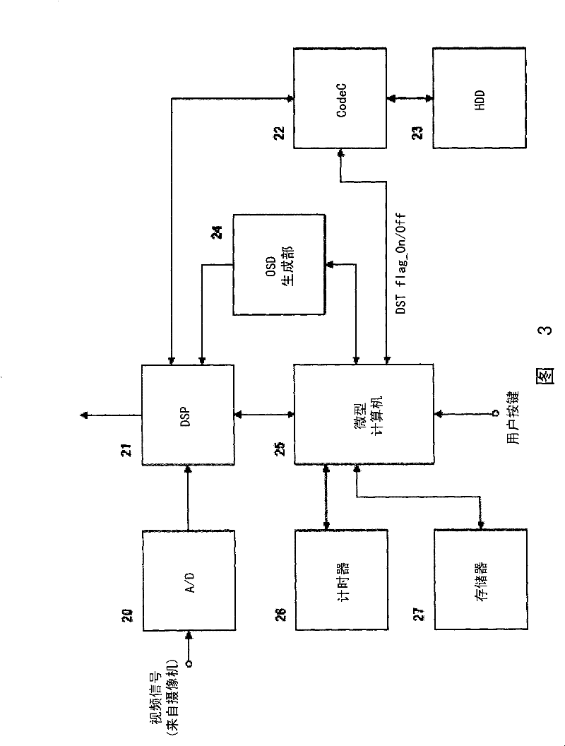 Recording data reproducing device and method on digital video recorder