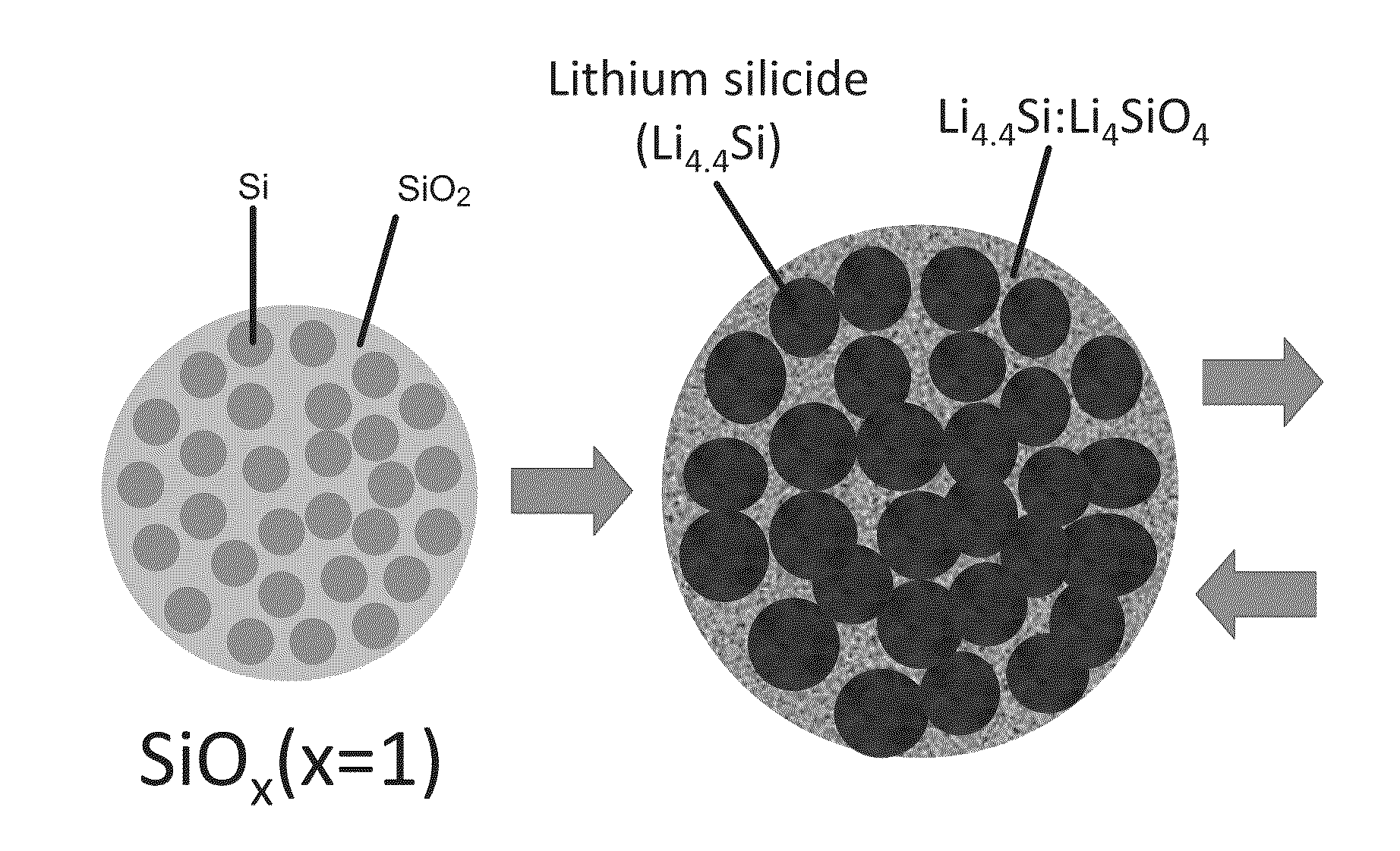 Silicon-silicon oxide-lithium composite material having NANO silicon particles embedded in a silicon:silicon lithium silicate composite matrix, and a process for manufacture thereof