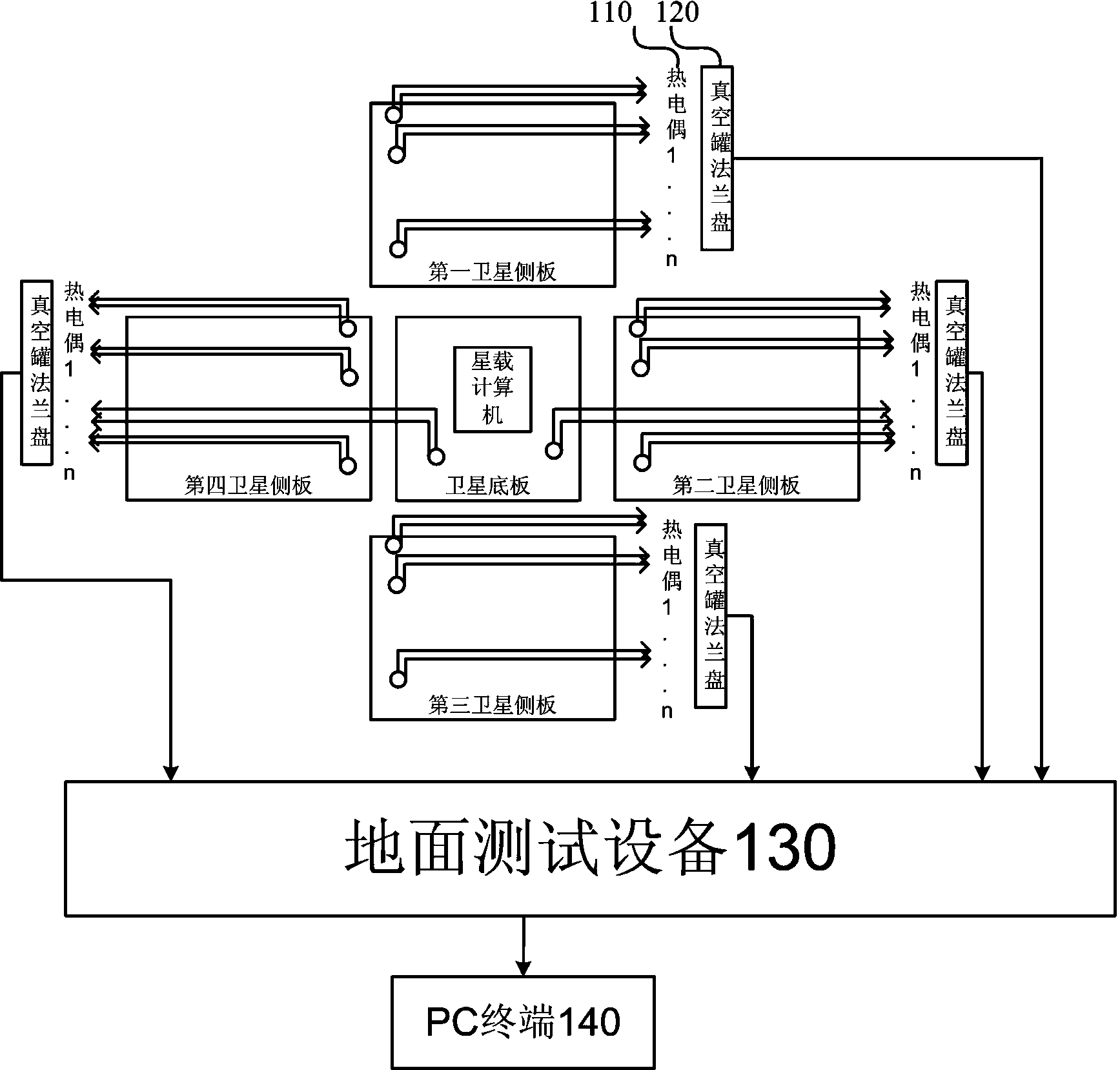 Temperature processing device and method in satellite thermal test