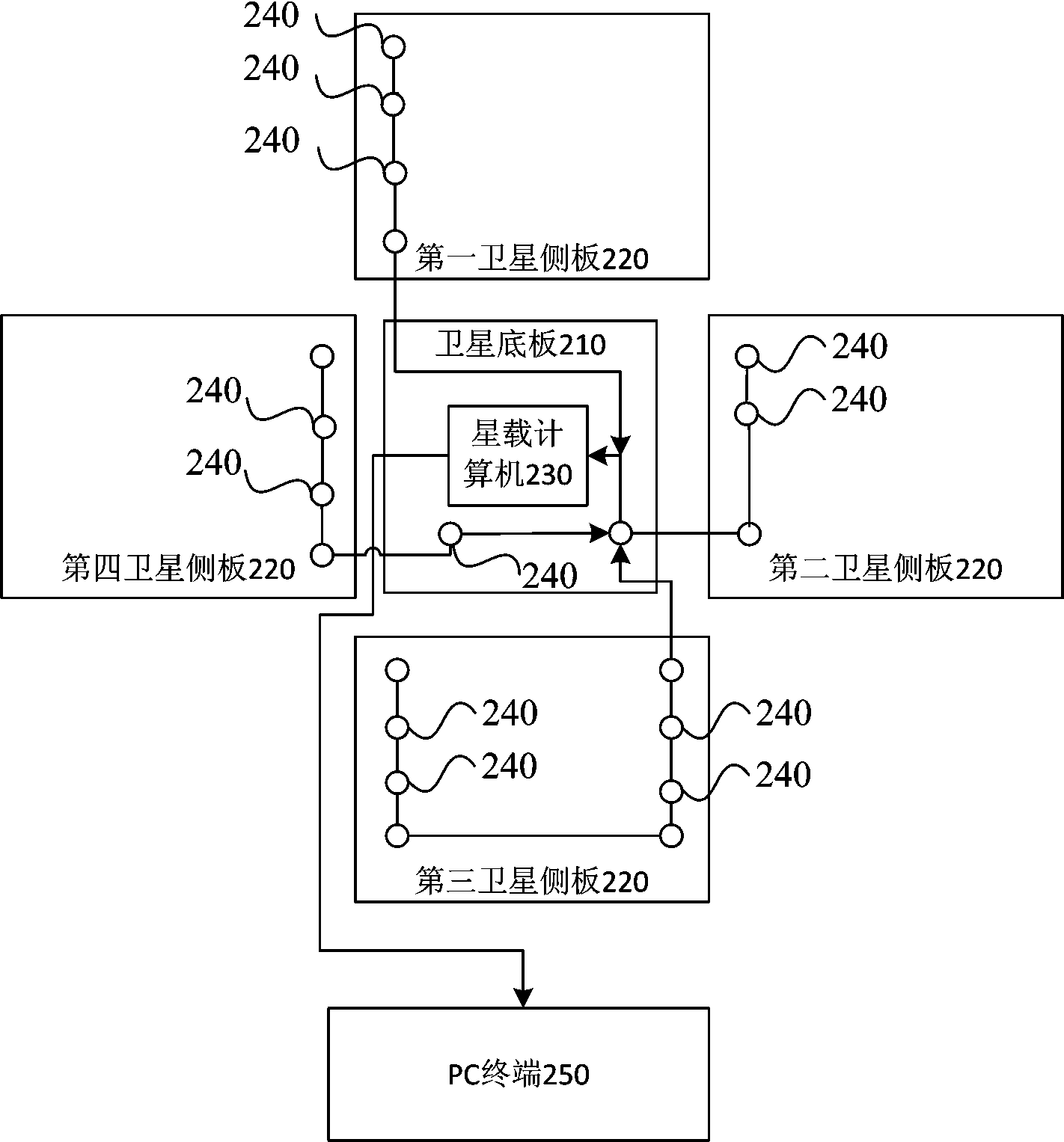 Temperature processing device and method in satellite thermal test