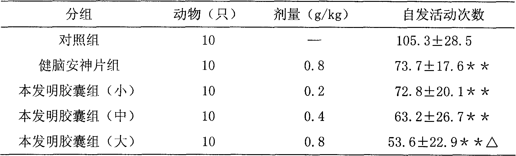 Traditional Chinese medicine composition for treating neurasthenia, and preparation method thereof