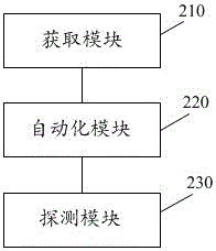 Network control node detection method and system