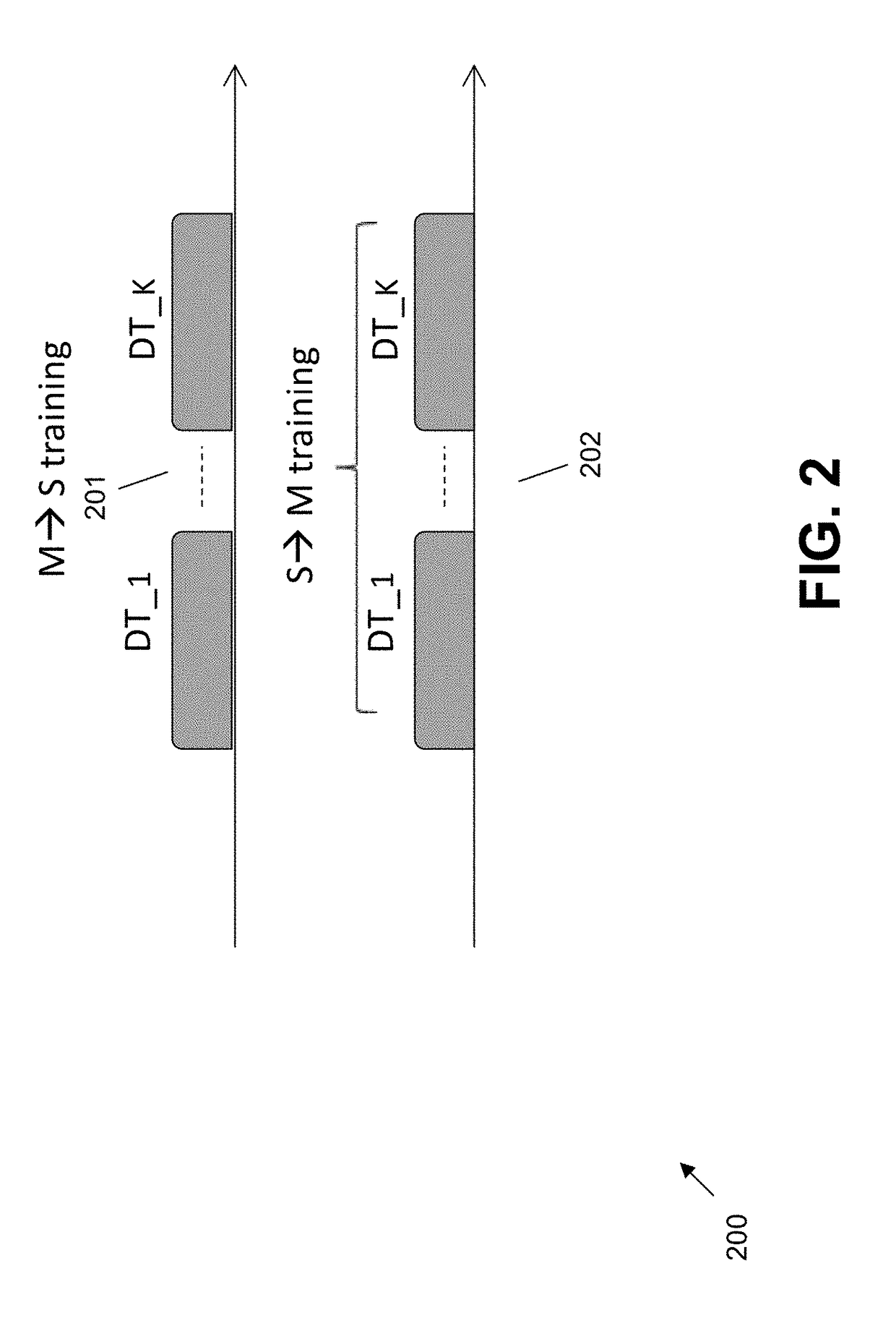 Methods for training of full-duplex wireless systems