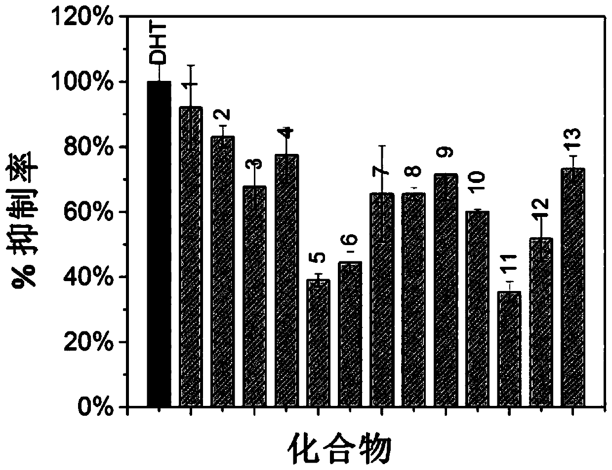 Hydrazone structural type androgen receptor antagonist and application thereof