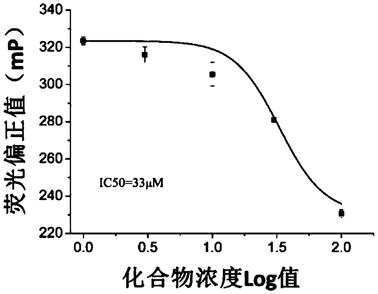 Hydrazone structural type androgen receptor antagonist and application thereof