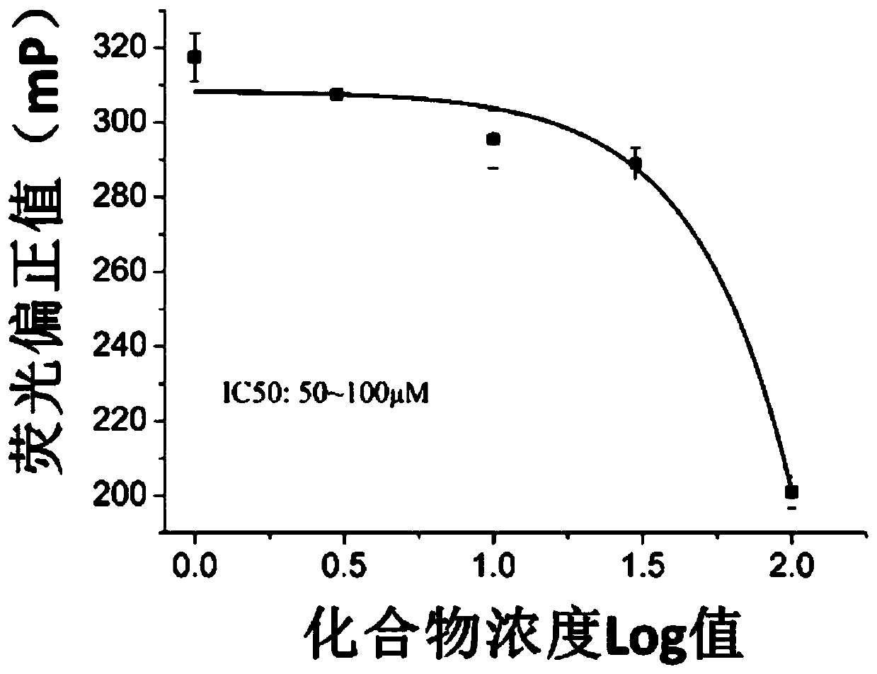 Hydrazone structural type androgen receptor antagonist and application thereof