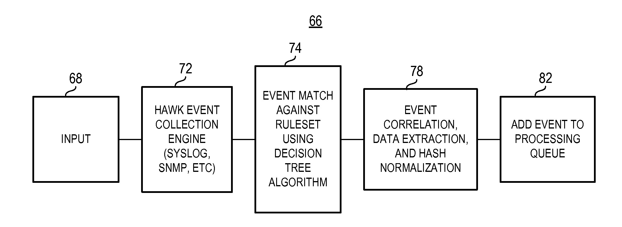 Method and apparatus for analyzing system events