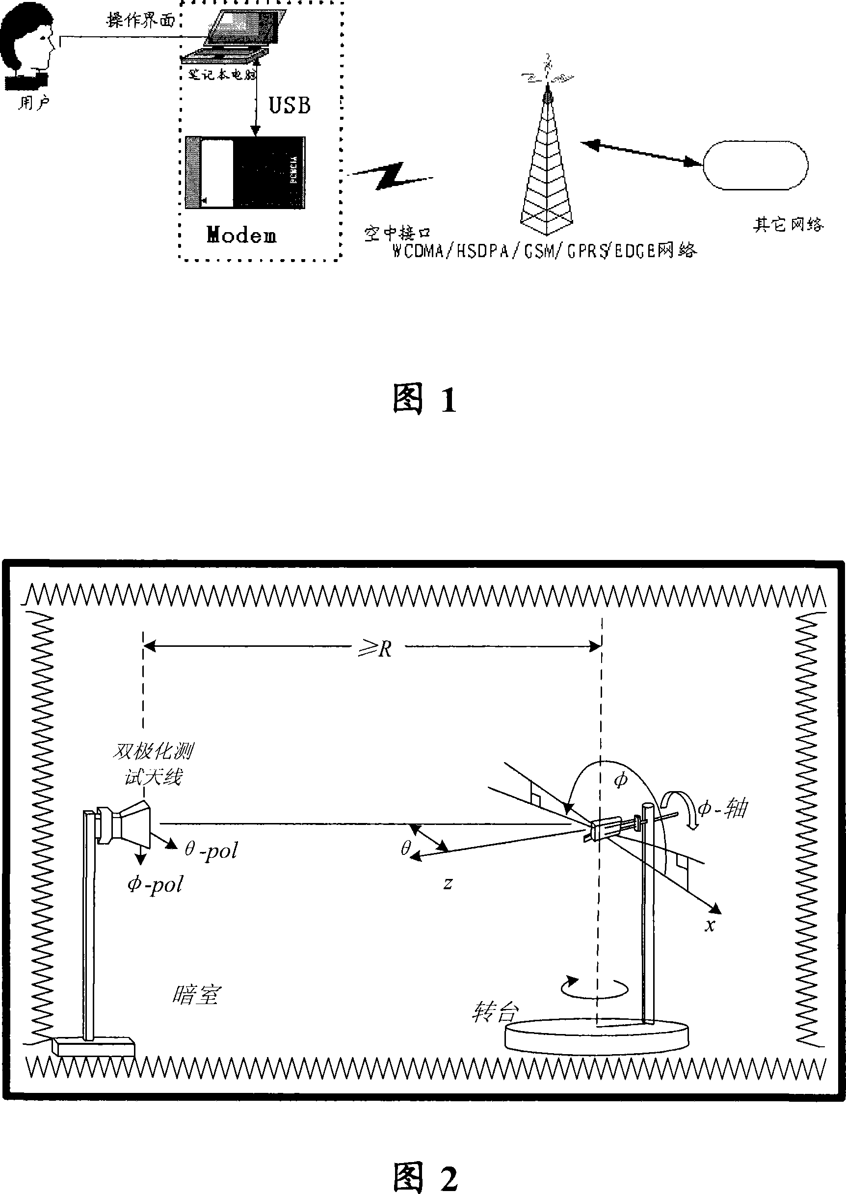 A test system and test method on aerial performance of wireless USB modem