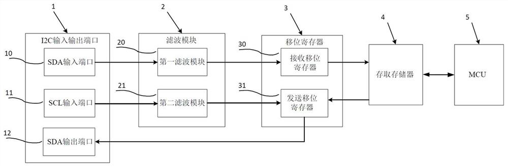 System and method for improving I2C communication performance