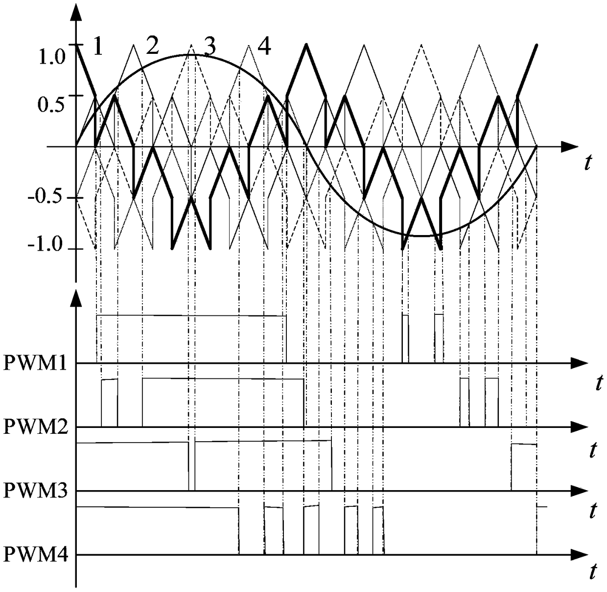 A Multilevel Sinusoidal Pulse Width Modulation Method