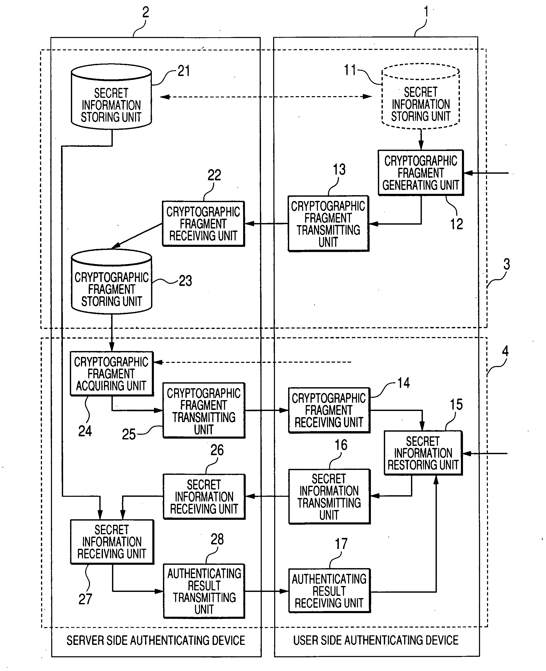 User authentication method, user authenticating device and program product