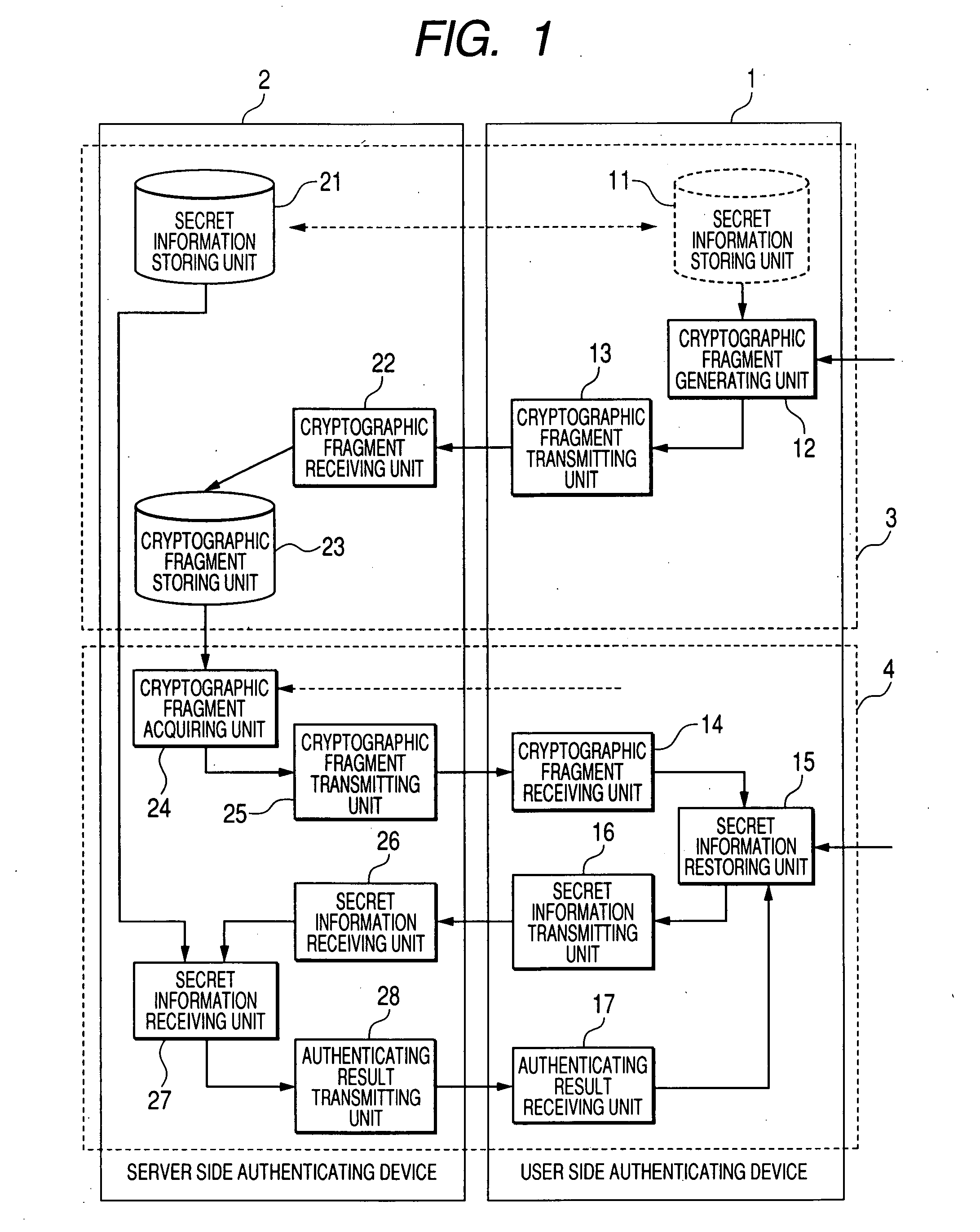 User authentication method, user authenticating device and program product