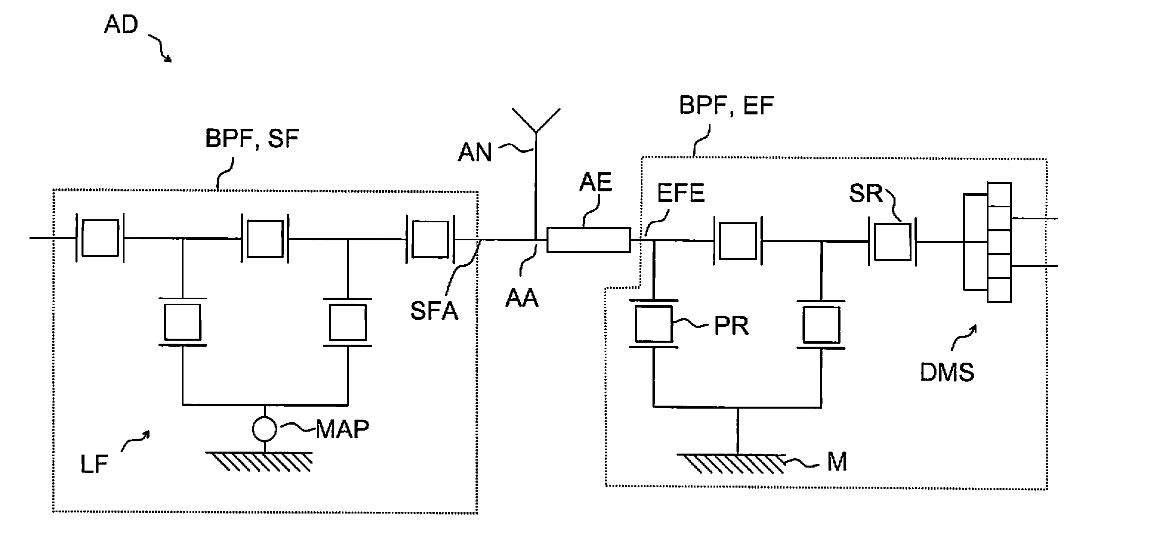 Antenna Duplexer with High GPS Suppression