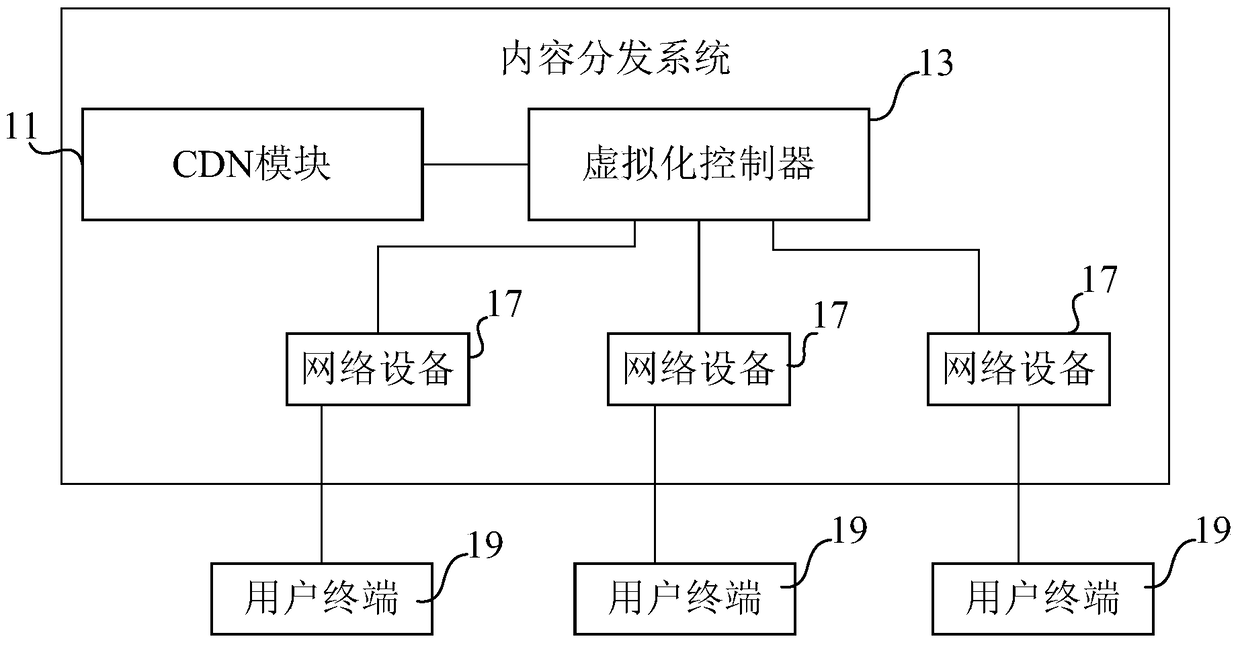 User side bandwidth aggregation method, device and content distribution system