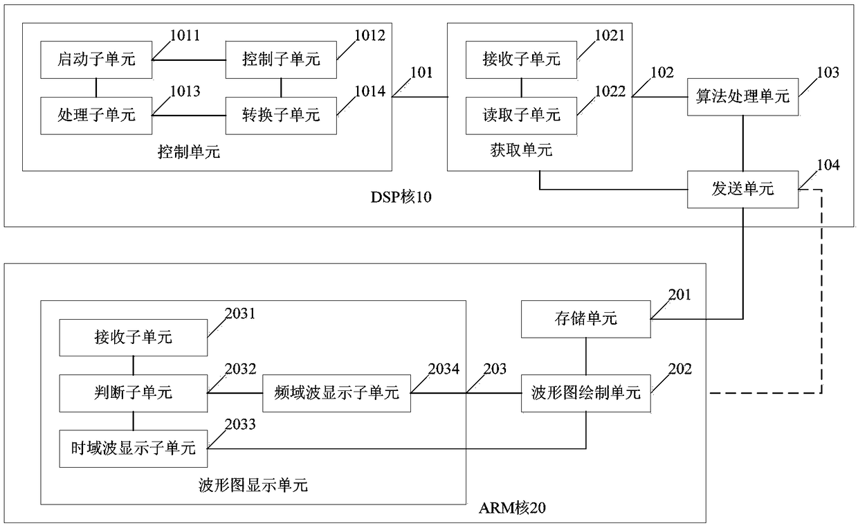 Acquisition method and system of electric power data