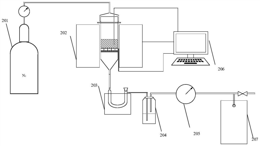 Preparation method of red mud-based catalyst for biomass pyrolysis