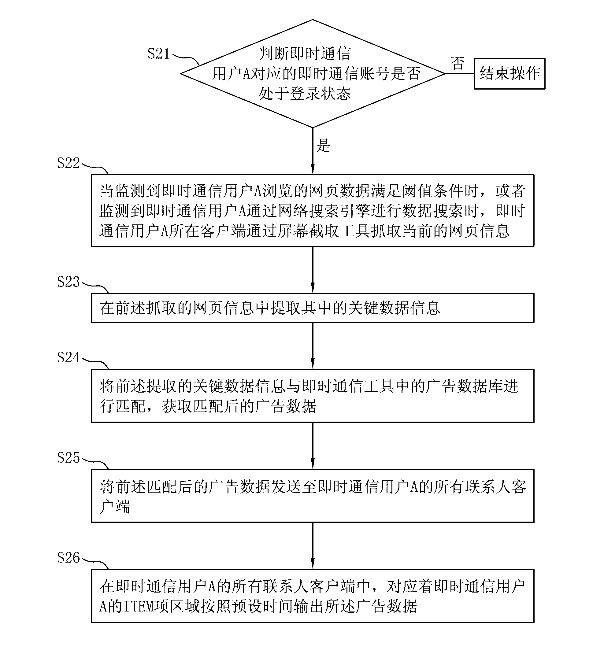 Method and system for displaying advertising information during instant messaging