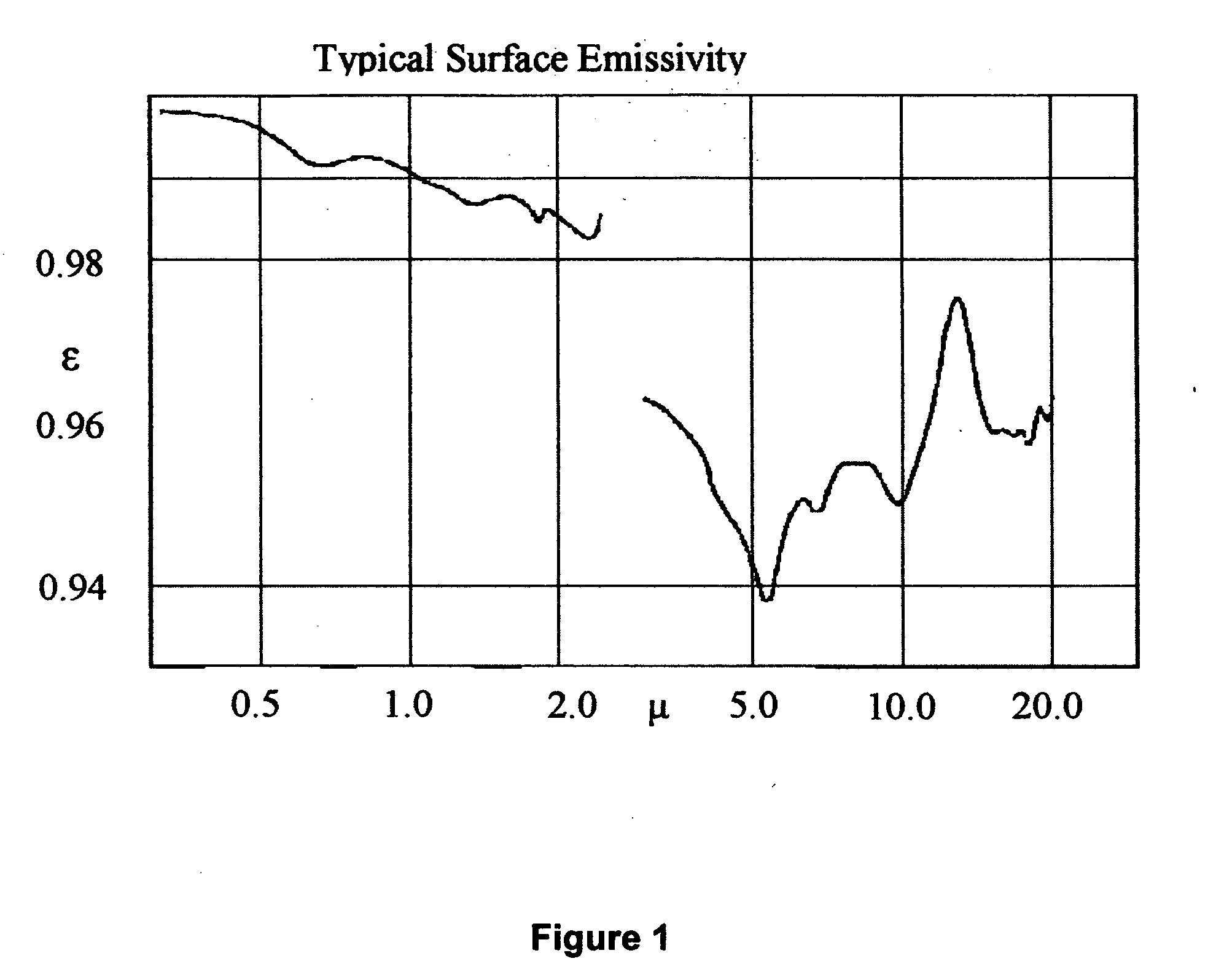 Method and apparatus for controlled thermal processing