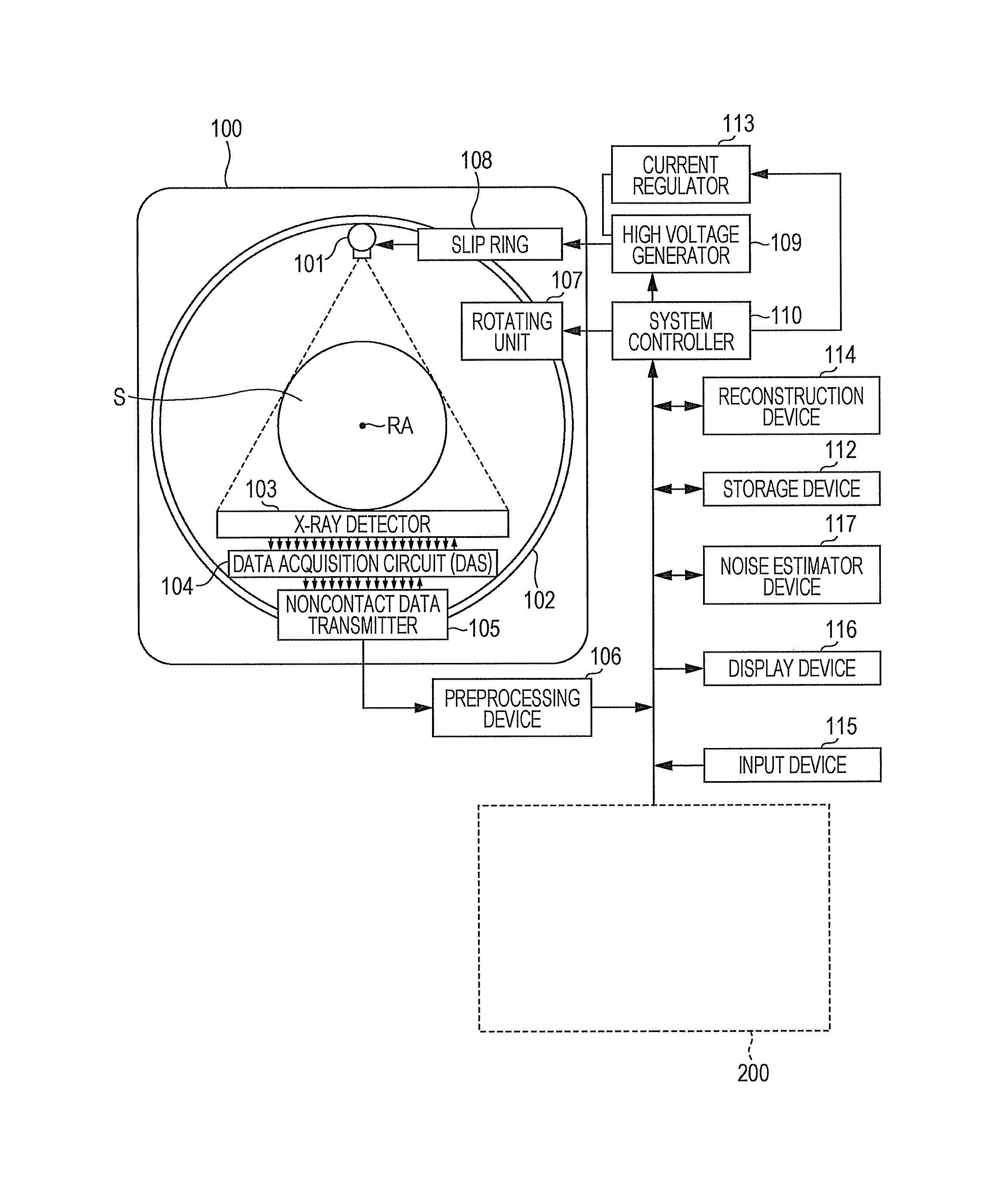 Method and system for estimating noise level