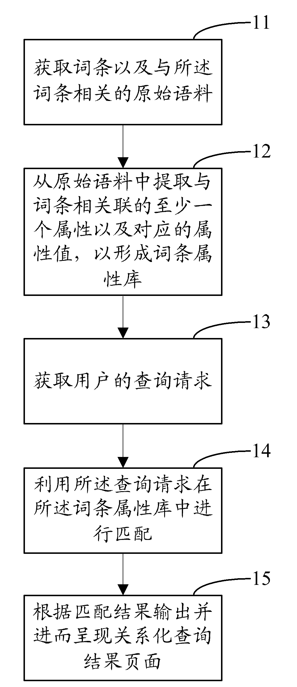 Relationship knowledge sharing platform and implementation method thereof