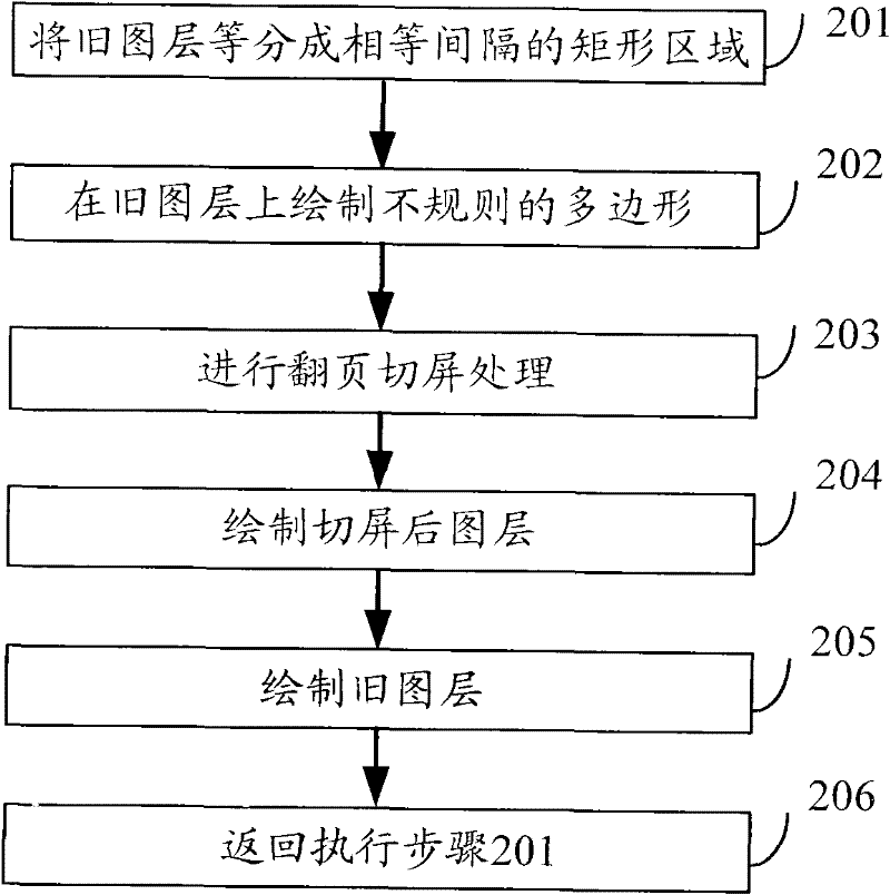 Method and device for realizing special screen switching effect