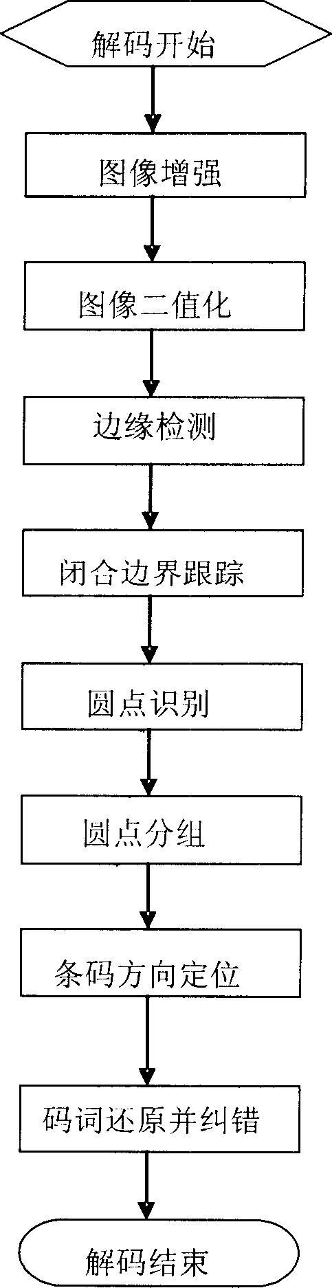 Two-dimensional code, encoding and decoding method thereof