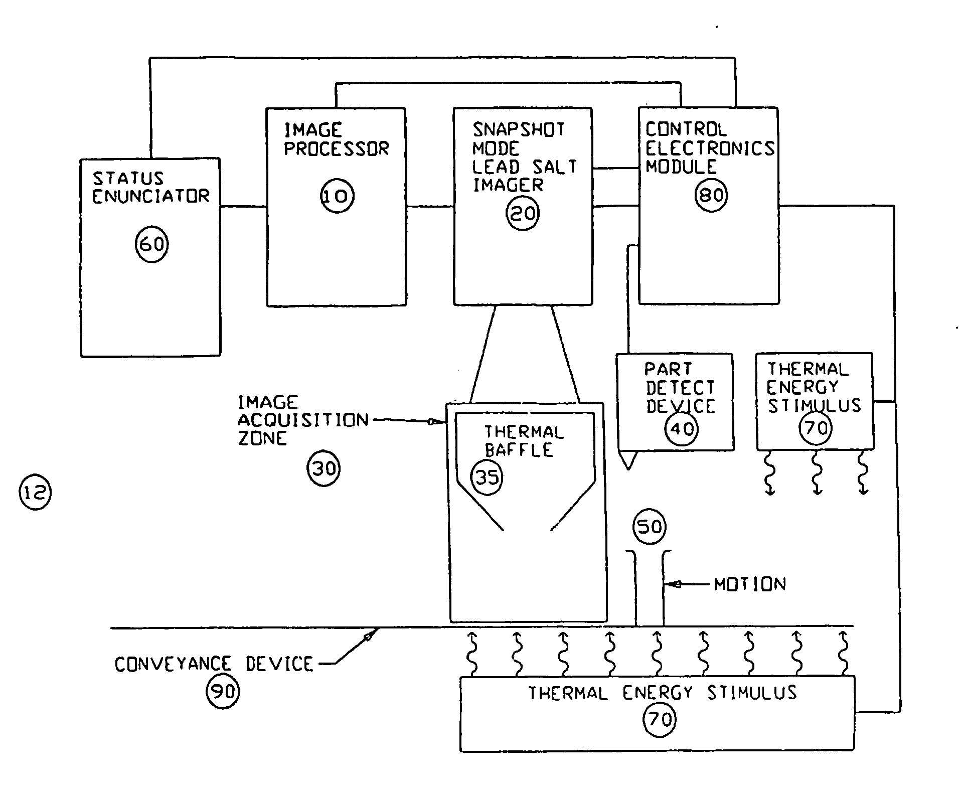 Apparatus and method for providing snapshot action thermal infrared imaging within automated process control article inspection applications