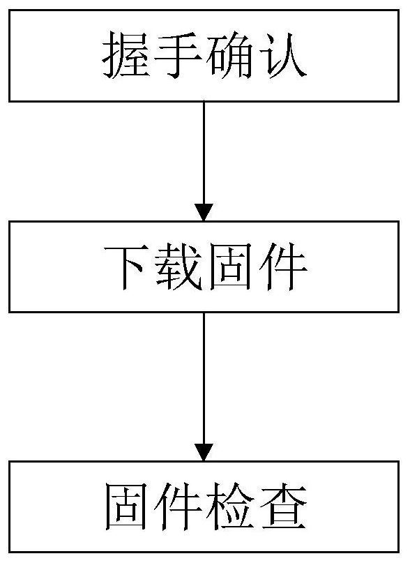 Washing machine firmware upgrading method and washing machine